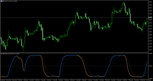 Normalized smoothed MACDの表示画像